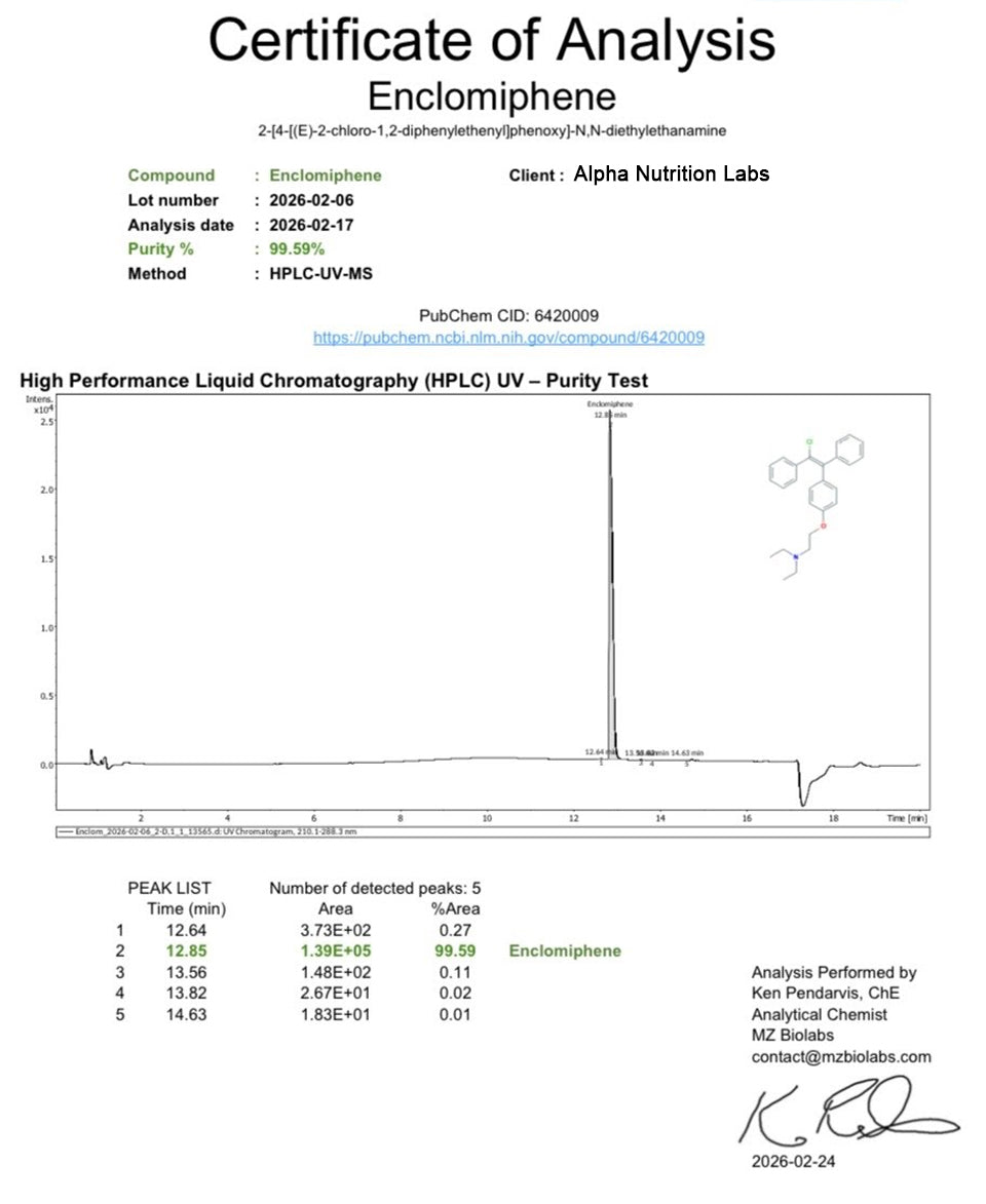 Enclomiphene - Pick up in Store